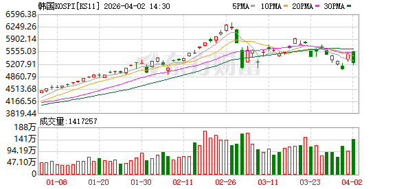 全球股市史诗级暴涨 市场乐观情绪高涨