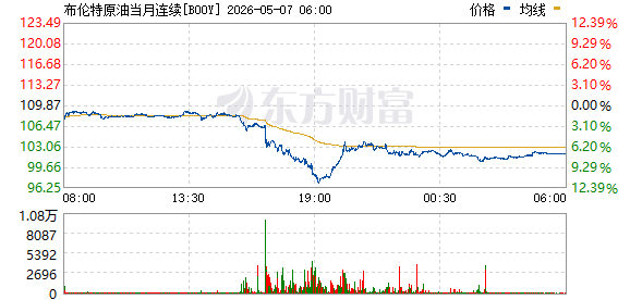 国际油价持续下挫 跌幅显著扩大