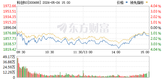 A股尾盘上演深V行情 半导体板块强势反弹