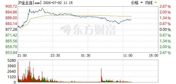 美联储新主席释放了什么重磅信号