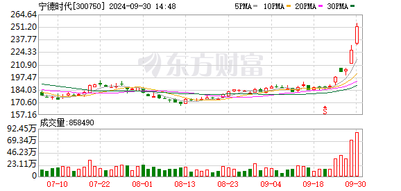 宁德时代在庆阳成立绿能科技公司