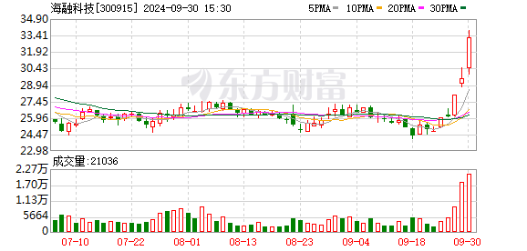 海融科技印度442工厂奶油新线投产，强势领跑奶油出海新格局