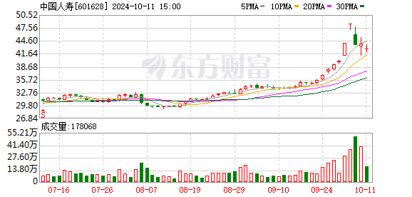 国寿资产合并管理资产规模突破6万亿元