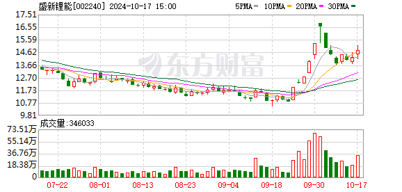 盛新锂能获木绒锂矿采矿权 四川锂矿开发加速