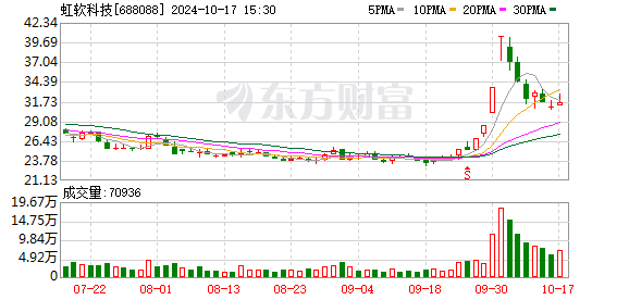 虹软科技连续两年荣获上交所A级信息披露考核评价