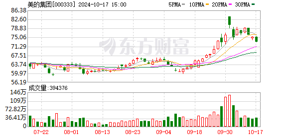 美的集团CTO卫昶：美的真正缺的是领军型专家人才