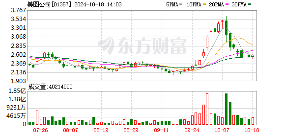 美图公司连续8年入选中国互联网百强企业