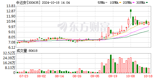 引领行业新风向 中达安发布首个工程监理垂直大模型