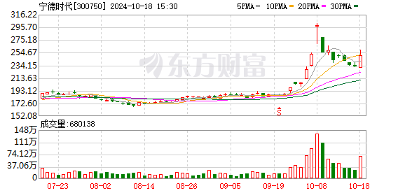 2024宁德时代超级增混电池品牌暨新品发布会官宣 10月24日举行