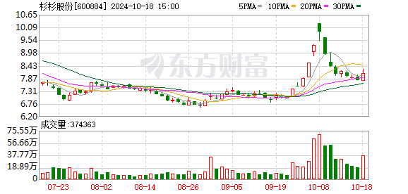 杉杉科技临港新总部正式启用