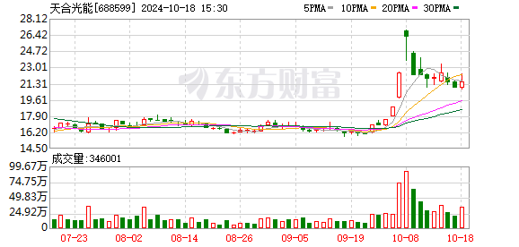 天合光能：n型TOPCon太阳电池效率实现新突破