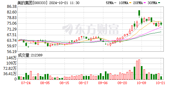 美的集团成立新公司 含AI硬件销售业务