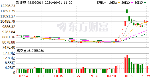 科创50指数上涨6.77% 北证50涨13.99%创历史新高 半导体产业链领涨