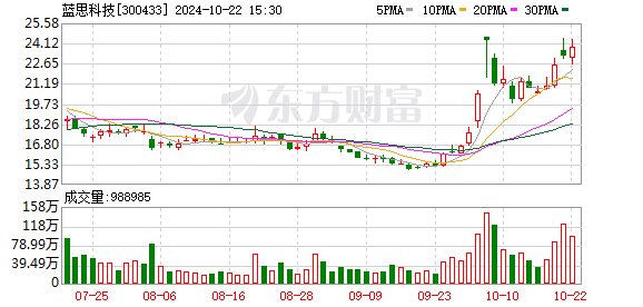 蓝思科技：目前订单呈稳定增长的态势