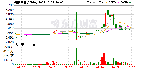 美的置业集团高层大换血，刘隽任董事长