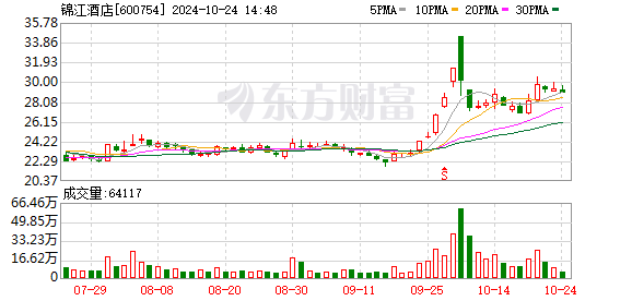 锦江酒店（中国区）与雅诗阁中国达成合作，共促Quest和憬黎双品牌在华拓展