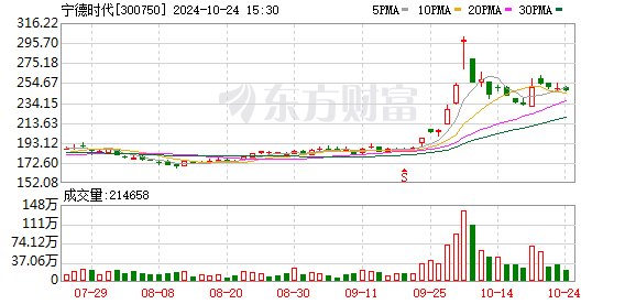 纯电续航达到400公里，宁德时代发布骁遥增混电池