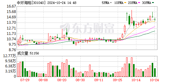 中环海陆(301040.SZ)：2024年三季报净利润为