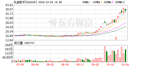 光启技术引入三家战投 从南向北辐射构建超材料产业新版图