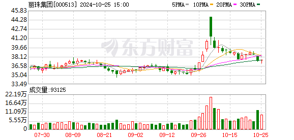 东海证券给予丽珠集团买入评级，公司简评报告：业绩符合预期，研发顺利推进