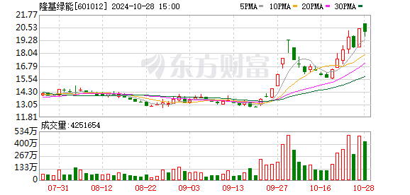 隆基绿能产品管理中心产品策划副总裁李绍唐：推动BC技术路线成为主流 加快新产能布局