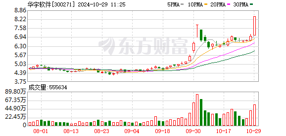 华宇软件于北京成立科技公司 含AI相关业务