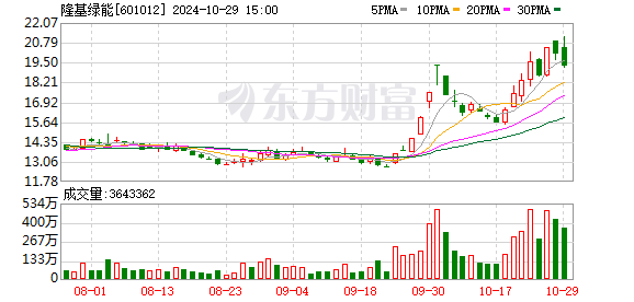 李振国纪要流传，隆基绿能错判石英砂价格？