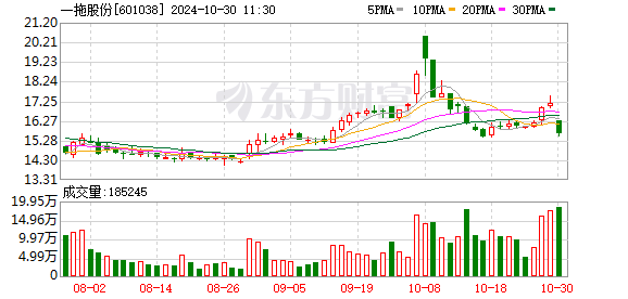 一拖股份前三季度营收净利润双增长