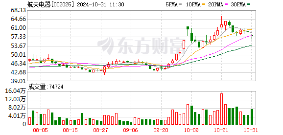 民生证券给予航天电器推荐评级：业绩短期承压 1~3Q24毛利率提升明显