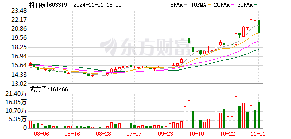 湘油泵收购苏州莱特完成交割 交易额1.46亿元