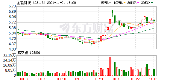 开源证券给予金能科技买入评级，公司信息更新报告：Q3盈利改善，关注烯烃二期全面投产和行业复苏