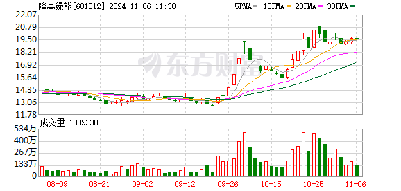 隆基绿能参与 16GW HPBC电池片项目签约落户四川宜宾