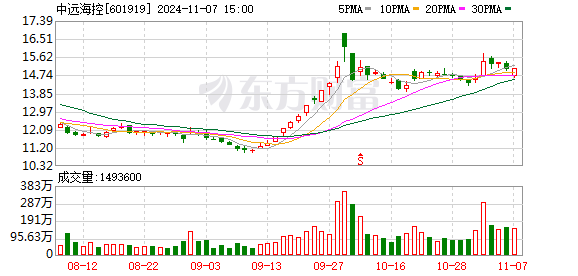 “国家队” 减持2400亿市值大牛股！ 13个交易日 卖出逾14亿元！