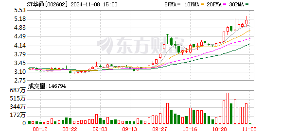 财务造假，A股游戏龙头被罚800万！董事长王佶罚190万