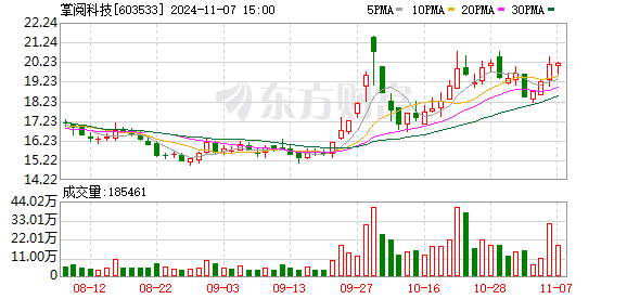 掌阅科技遭控股股东减持