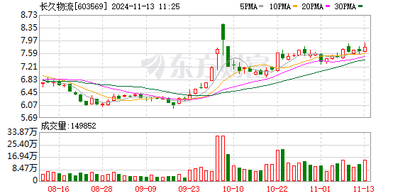 长久物流携手弘运来探索智能调度促进整车物流