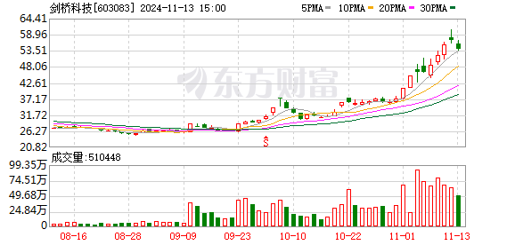 剑桥科技“挤牙膏”式回复出货情况 800G光模块一年过去仍“小批量供货”遭质疑