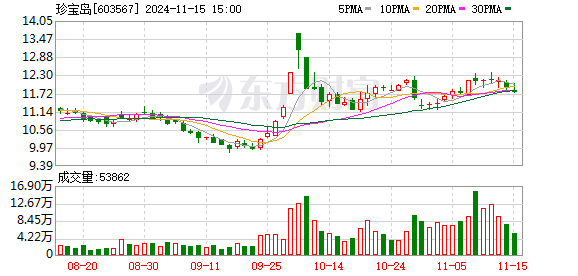 珍宝岛：11月15日召开董事会会议