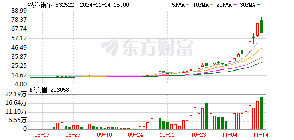 公司零距离·新经济 新动能|纳科诺尔：争做新型电池设备行业“排头兵”