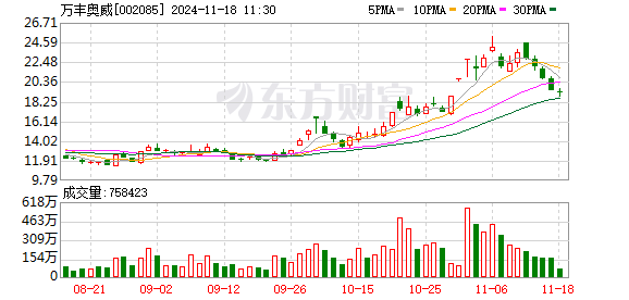 国信证券：万丰奥威三季度营收环比增长4%，通航飞机打开低空经济成长空间