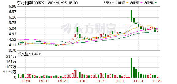 东北制药“加码”精细化管理 冲刺年度目标