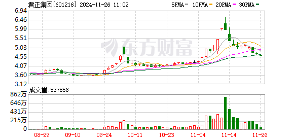 科技创新点燃“首创”效应 君正集团点亮化工“智能”树