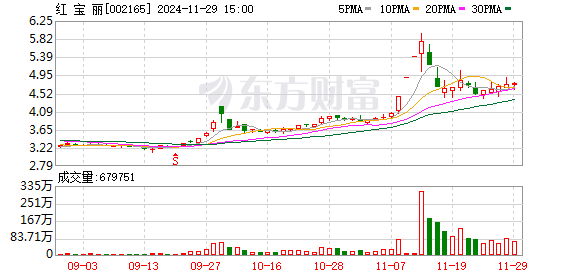 红 宝 丽：公司异丙醇胺产品应用宽广，除三异、改性外客户较为分散