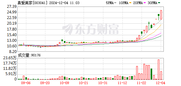 大东方盘中触及跌停