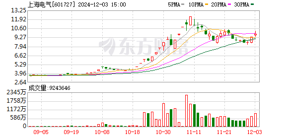 上海电气：承担洪荒70装置三大核心部件制造工作