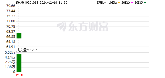 “南通板块”再添新成员 林泰新材北交所成功上市