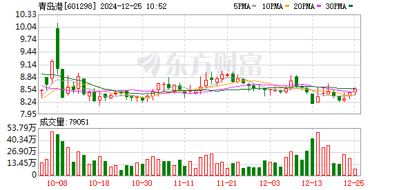 单机效率3167吨/小时！青岛港第27次刷新铁矿石接卸世界纪录