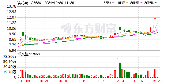 福龙马：目前已打造出全球首款基于滑板底盘开发的智能清扫机器人，具有高灵活性和高度场景适应性