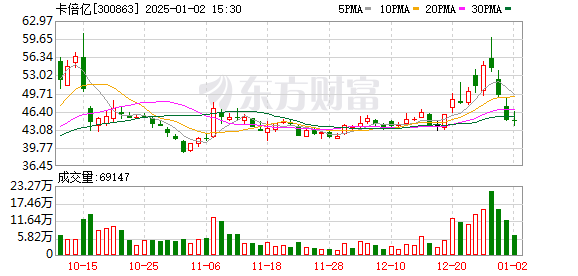 卡倍亿：高速铜缆业务将成为公司新的利润增长点