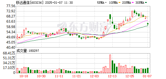 腾讯、宁德时代、商汤科技、移远通信，紧急回应